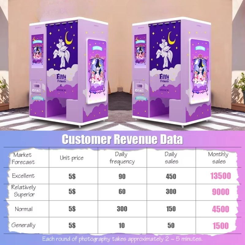 Kiosque photo personnalisé en  - Commercial Photo Printing Kiosk avis et prix