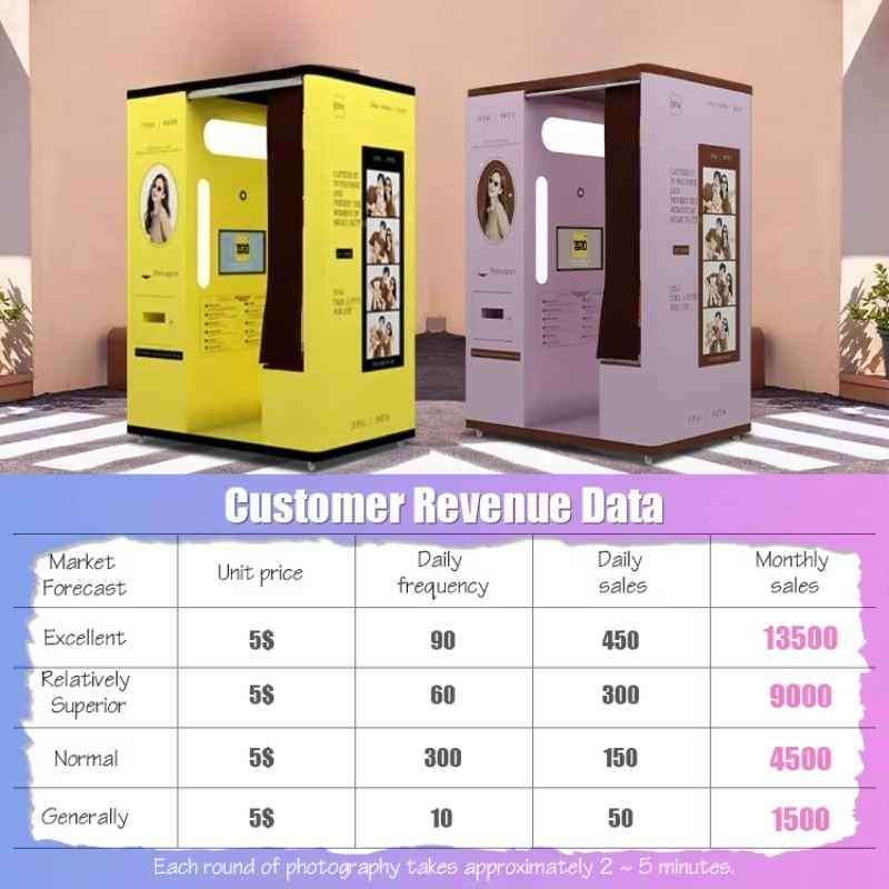Kiosque photo instantané autom - Commercial Photo Printing Kiosk avis et prix