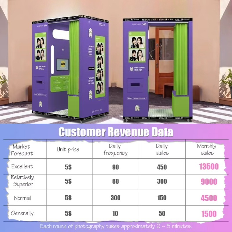 Photomaton mobile personnalisé - Commercial Photo Printing Kiosk avis et prix